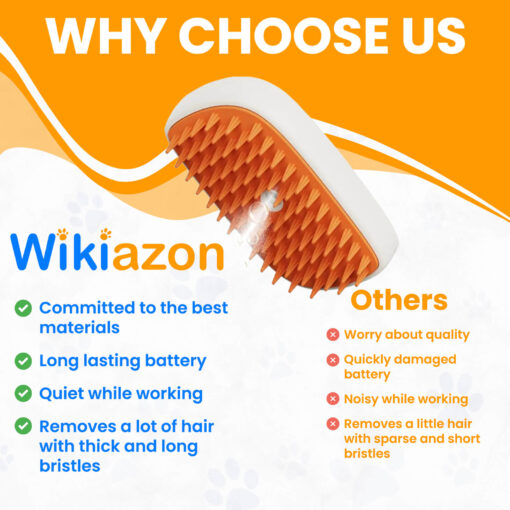 Why choose Wikiazon